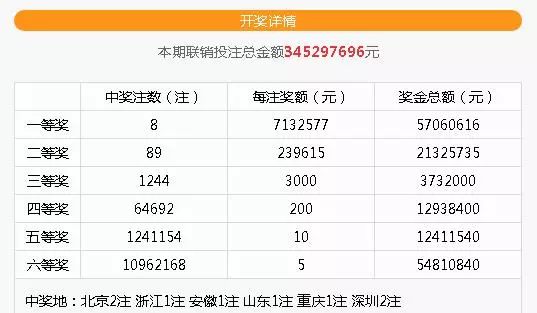 澳门王中王100的资料论坛,精细化计划执行_Harmony49.713