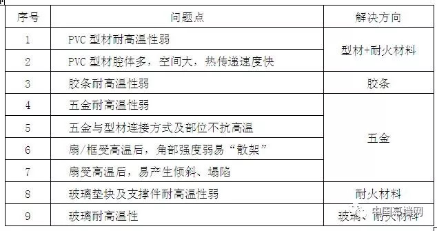 新奥门资料大全正版资料2024年免费下载,实践策略设计_FT69.284