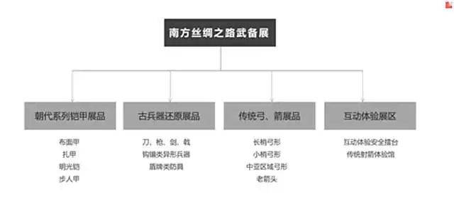 冰浅丹青 第2页