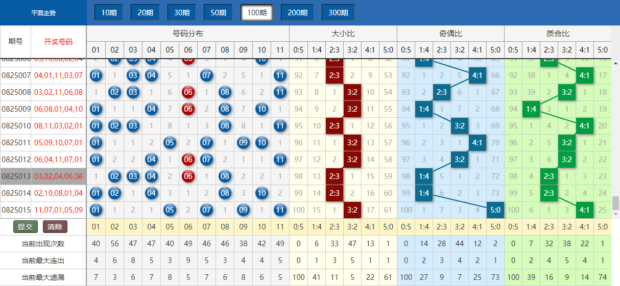 定格う依靠 第2页