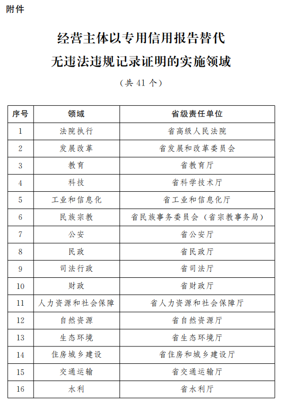 新澳开奖结果记录查询表,深度数据应用实施_FT91.966