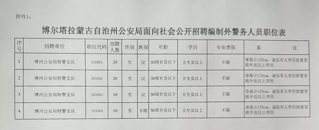 阿拉善盟市公安局最新招聘公告全面解析