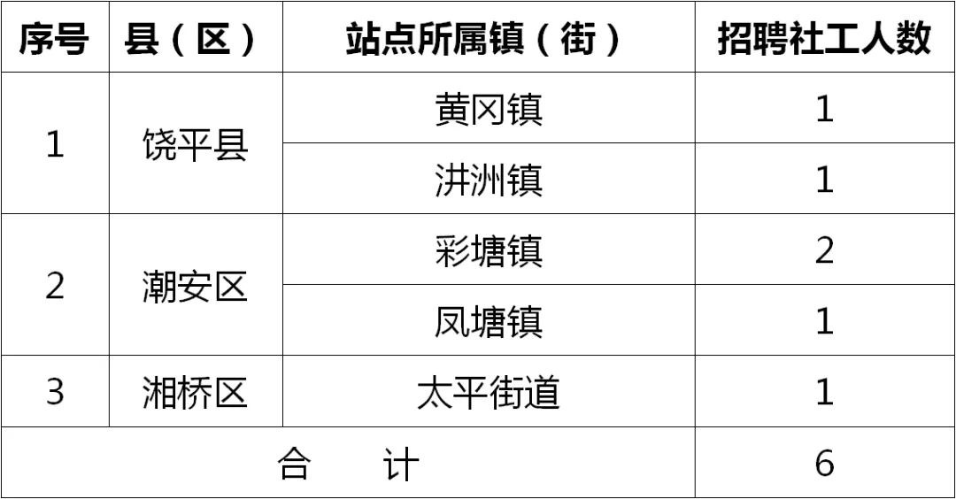 五街镇最新招聘信息全面解析