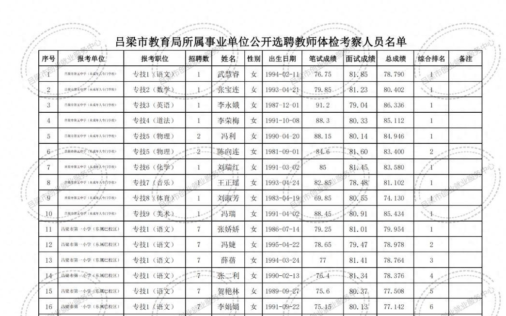 印台区成人教育事业单位最新项目研究概况