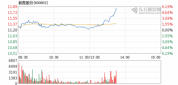 2024新奥正版资料免费提供,迅速响应问题解决_Tizen50.305