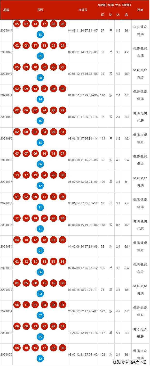 2024年新奥特开奖记录查询表,深层数据应用执行_VE版10.49