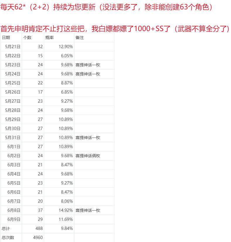 天天开澳门天天开奖历史记录,现状分析说明_Max57.825