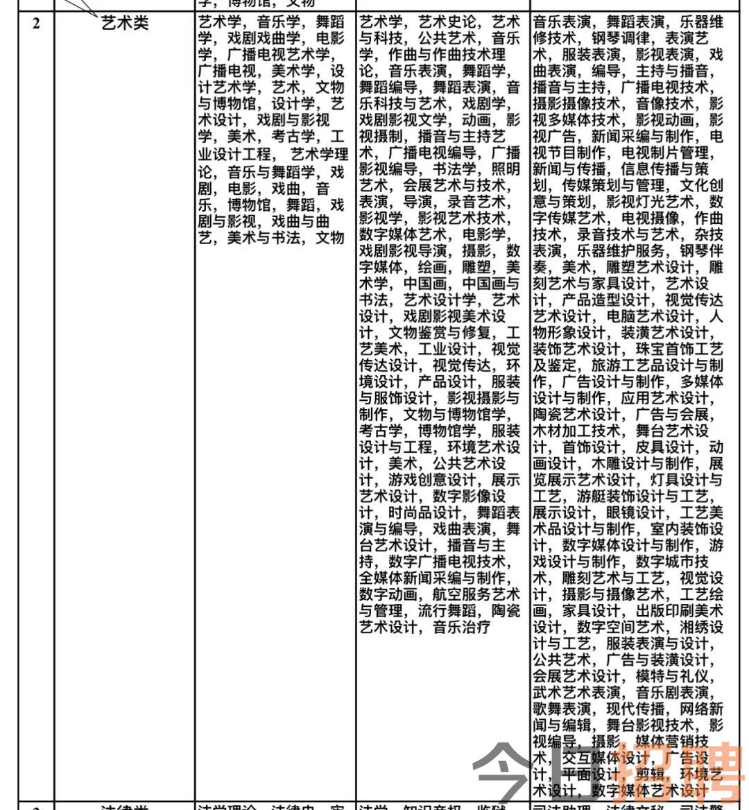 彭泽县文化广电体育和旅游局招聘启事