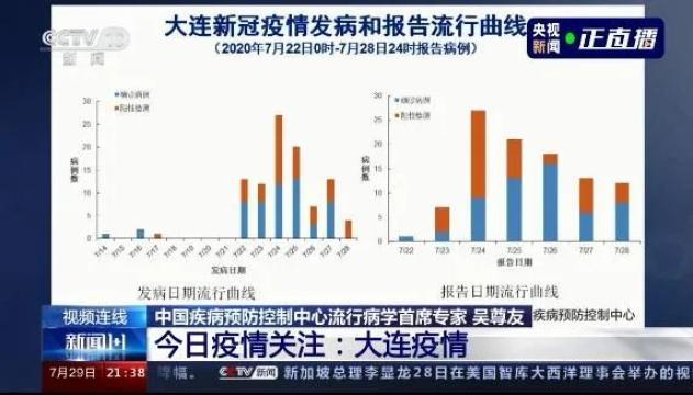 澳门最精准最准的龙门,统计解答解释定义_专家版63.734