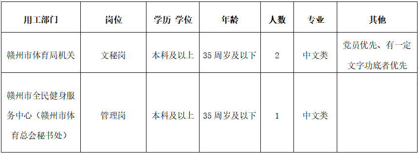 余江县体育局招聘信息全面解析