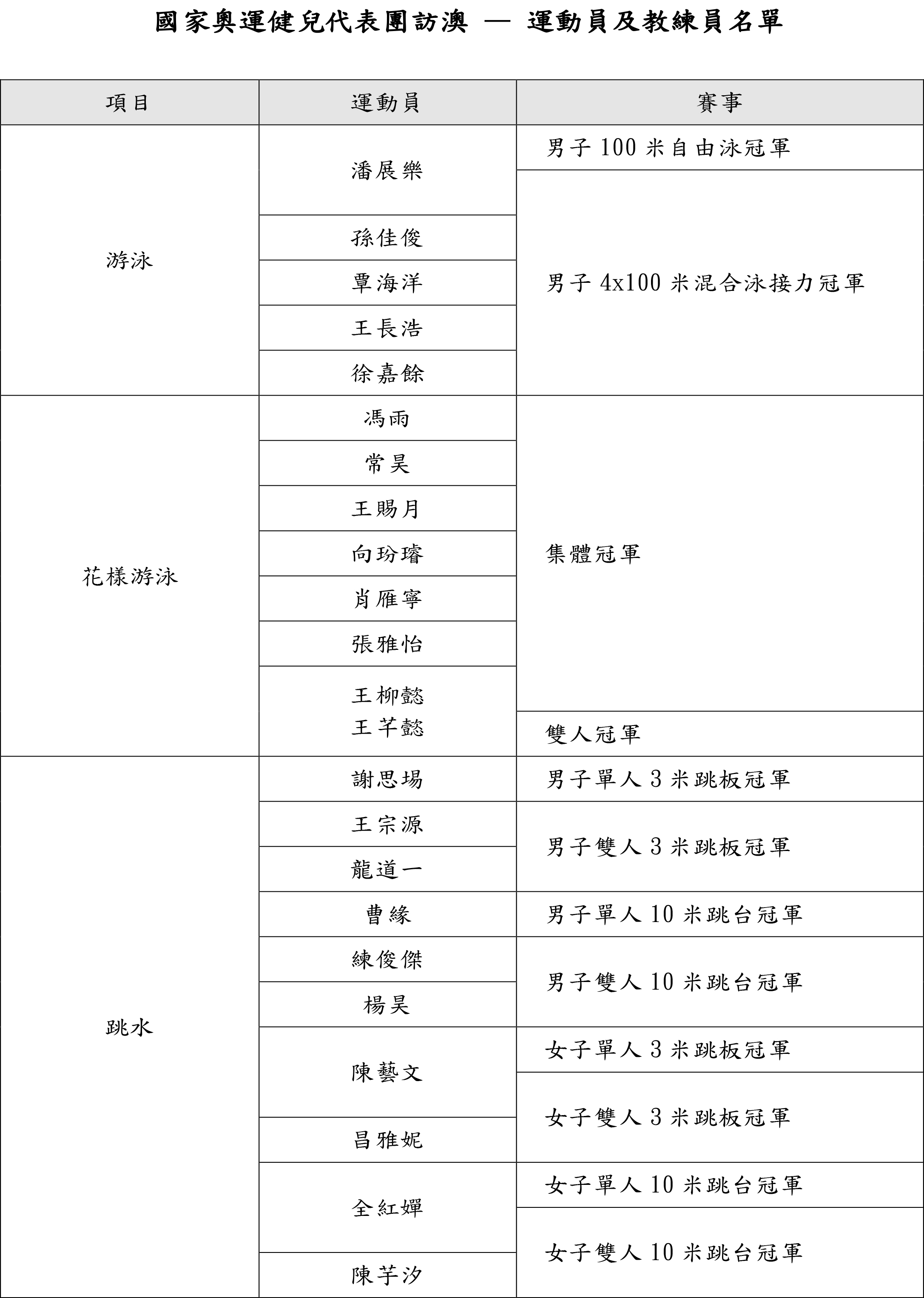 2024年12月13日 第54页