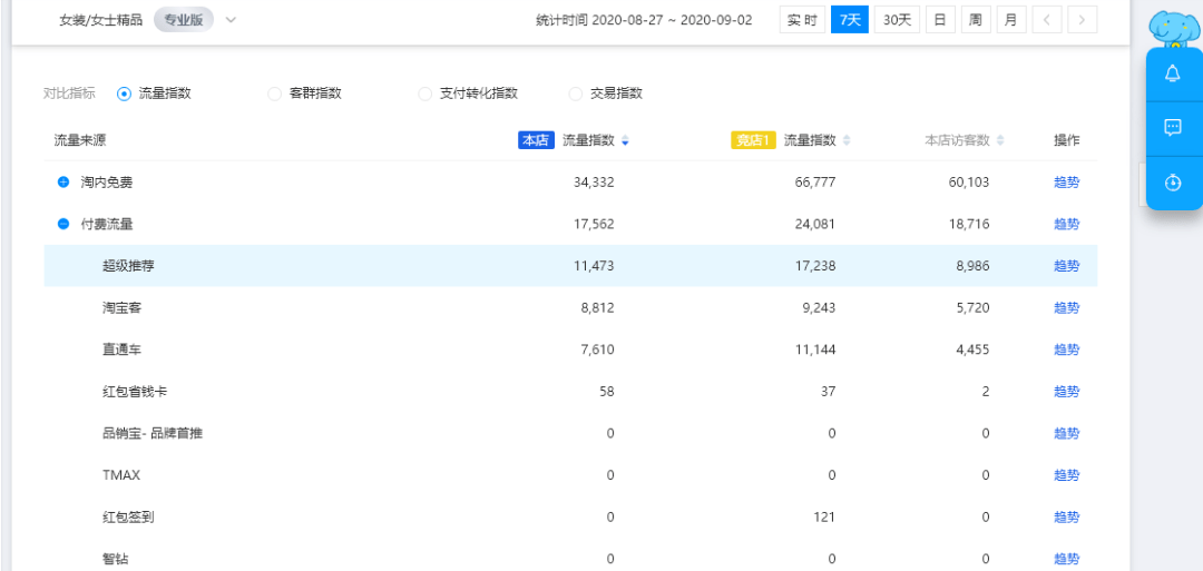 她有他°我有什么ら 第2页