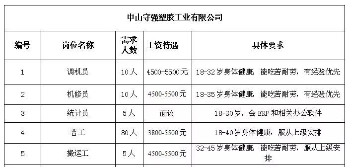 明集乡最新招聘信息汇总