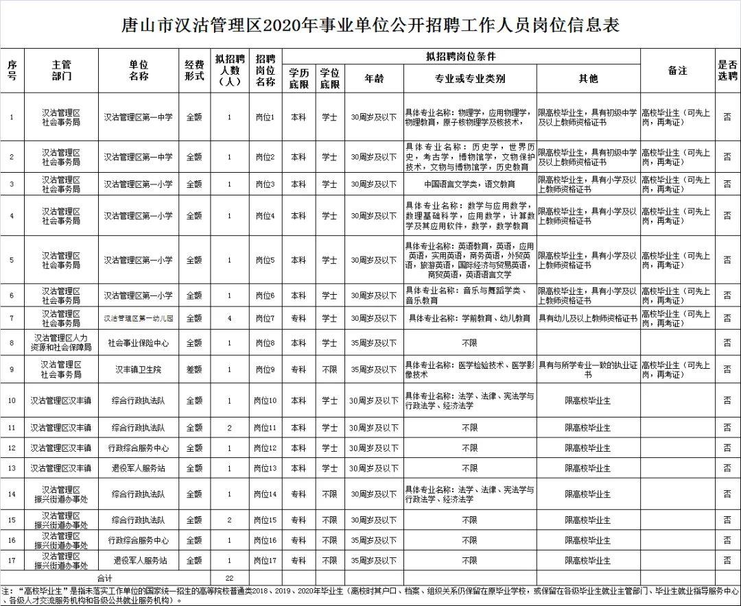 汉沽区小学招聘启事，最新教育职位信息概览