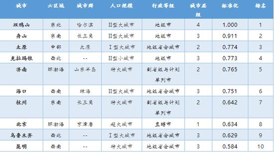 克拉玛依区医疗保障局最新项目概览