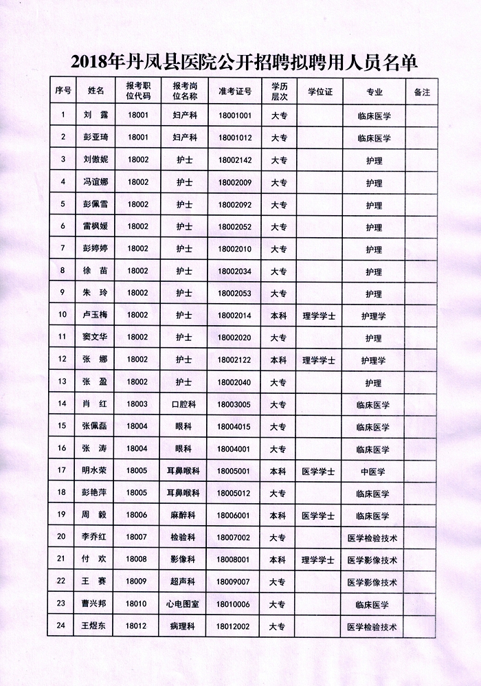 凤县统计局最新招聘公告概览