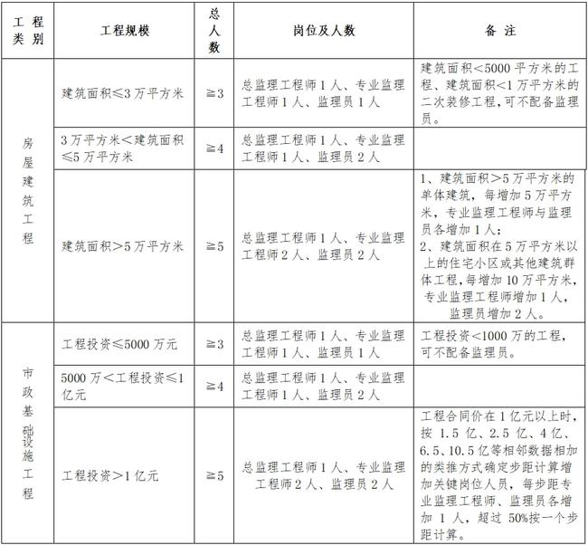 吉州区公路维护监理事业单位人事任命动态更新