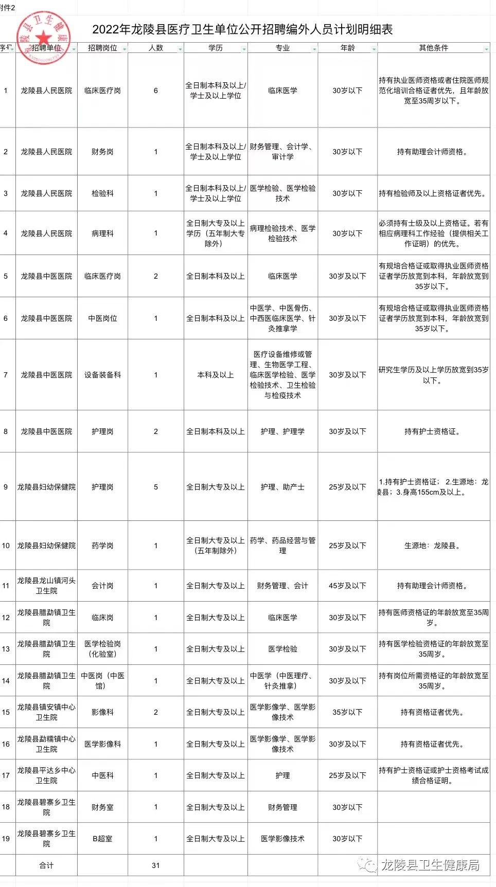 吉首市医疗保障局招聘启事与工作职责概述