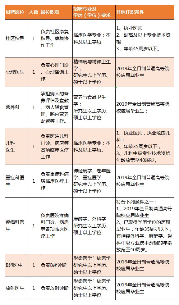 贵溪市康复事业单位最新招聘概览