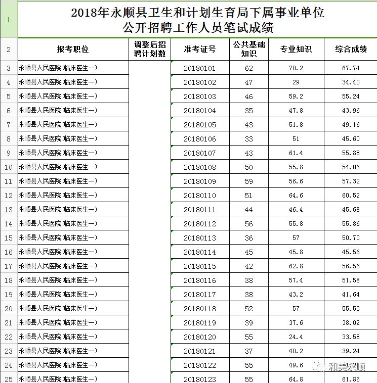 永顺县康复事业单位最新招聘启事概览