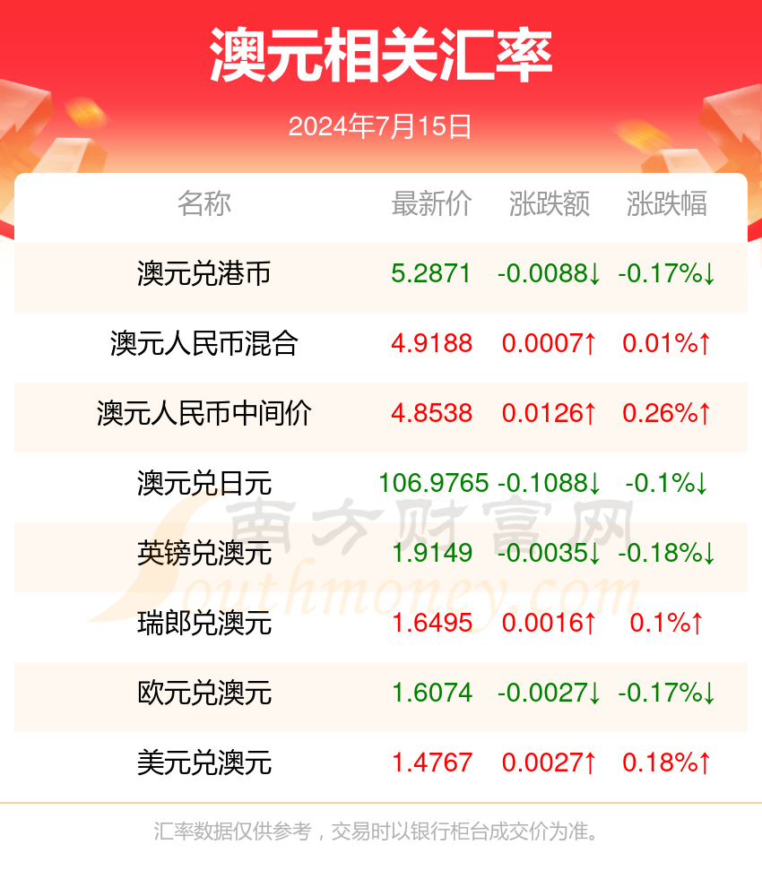 2024年新澳开奖结果查询,适用设计策略_8K76.395