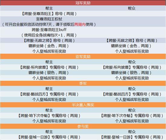 新澳2024今晚开奖资料四不像,快捷问题解决指南_界面版34.713