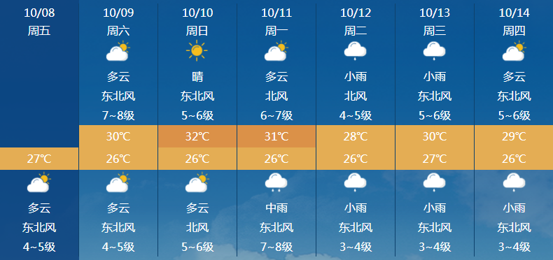 高仓村委会天气预报更新通知