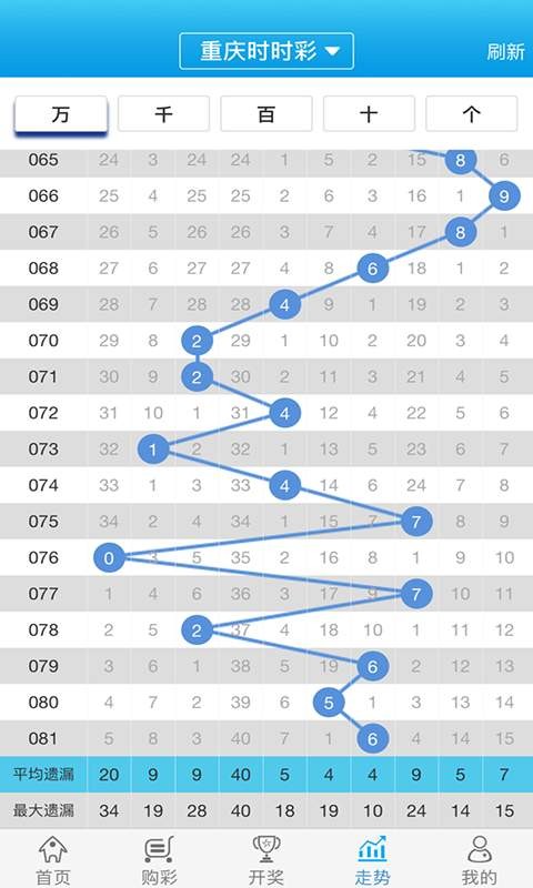 白小姐一肖一码最准100,稳定计划评估_顶级版18.373