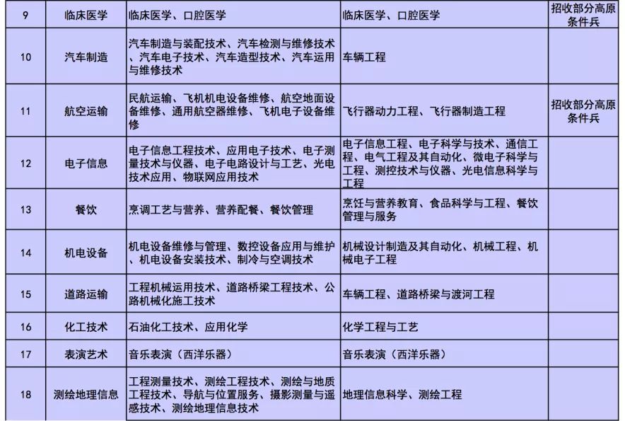 2025部队工资大幅上涨,仿真方案实现_2D21.102