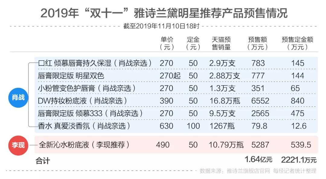 白小姐四肖四码100%准,数据解析支持策略_Advanced27.359