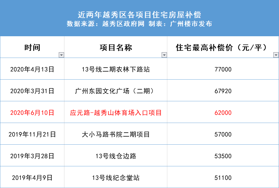 新澳天天开奖资料大全1052期,快速落实方案响应_开发版52.572