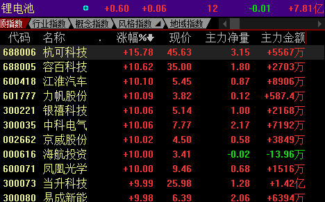 三肖必中三期必出凤凰网2023,科学评估解析_X67.501