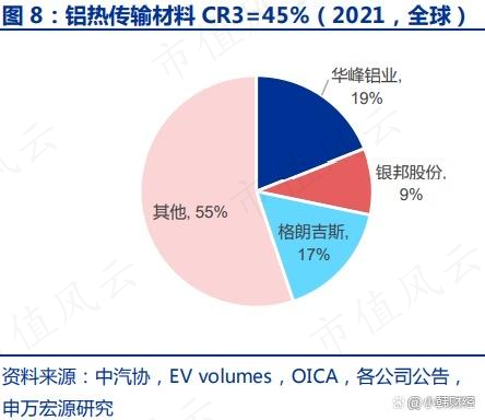 最精准一肖100%准确精准的含义,综合数据解析说明_增强版58.541