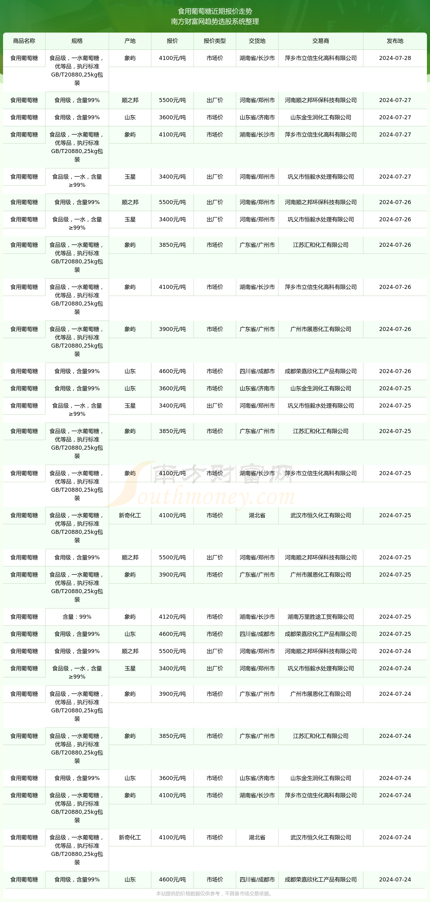 管家婆2024正版资料大全,数据驱动执行方案_标准版3.66