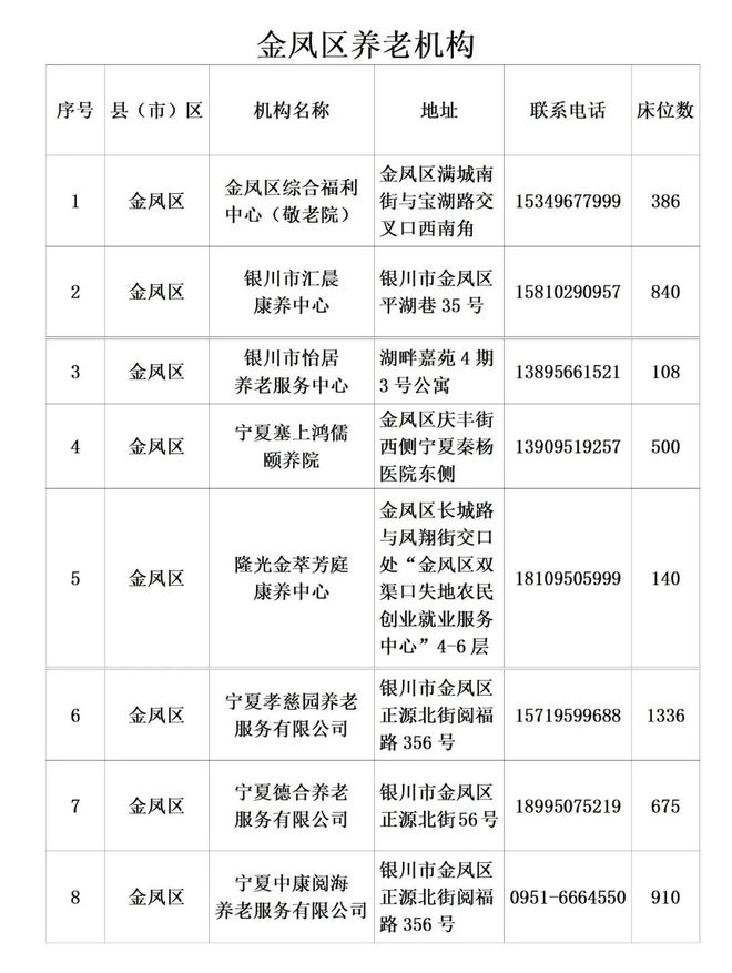 金凤区级托养福利事业单位新领导引领发展展望