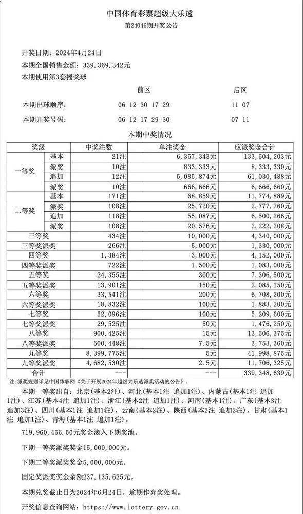 新澳门开奖结果+开奖号码,权威方法推进_限量版21.75