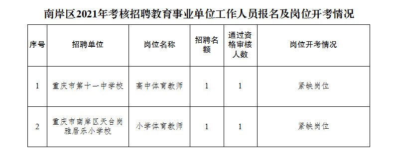 万州区成人教育事业单位招聘最新信息全面解析