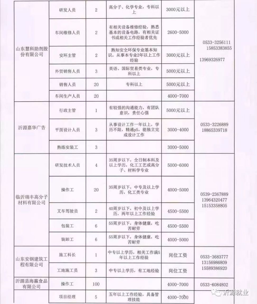 砚山县科技局及合作伙伴招聘启事，最新职位空缺概览