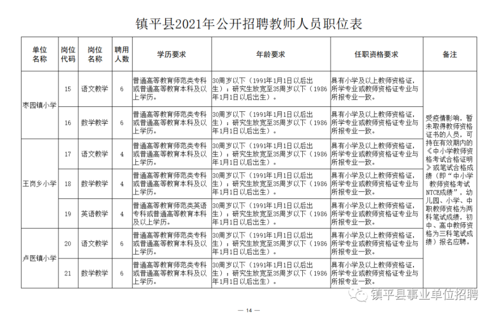 金塔县成人教育事业单位招聘启事全览