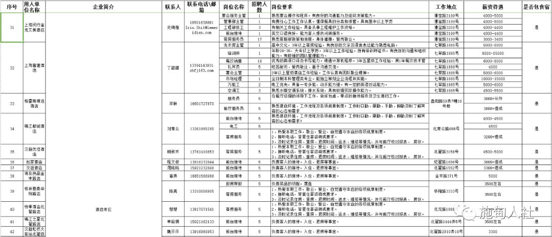 施甸县人力资源和社会保障局最新发展规划概览