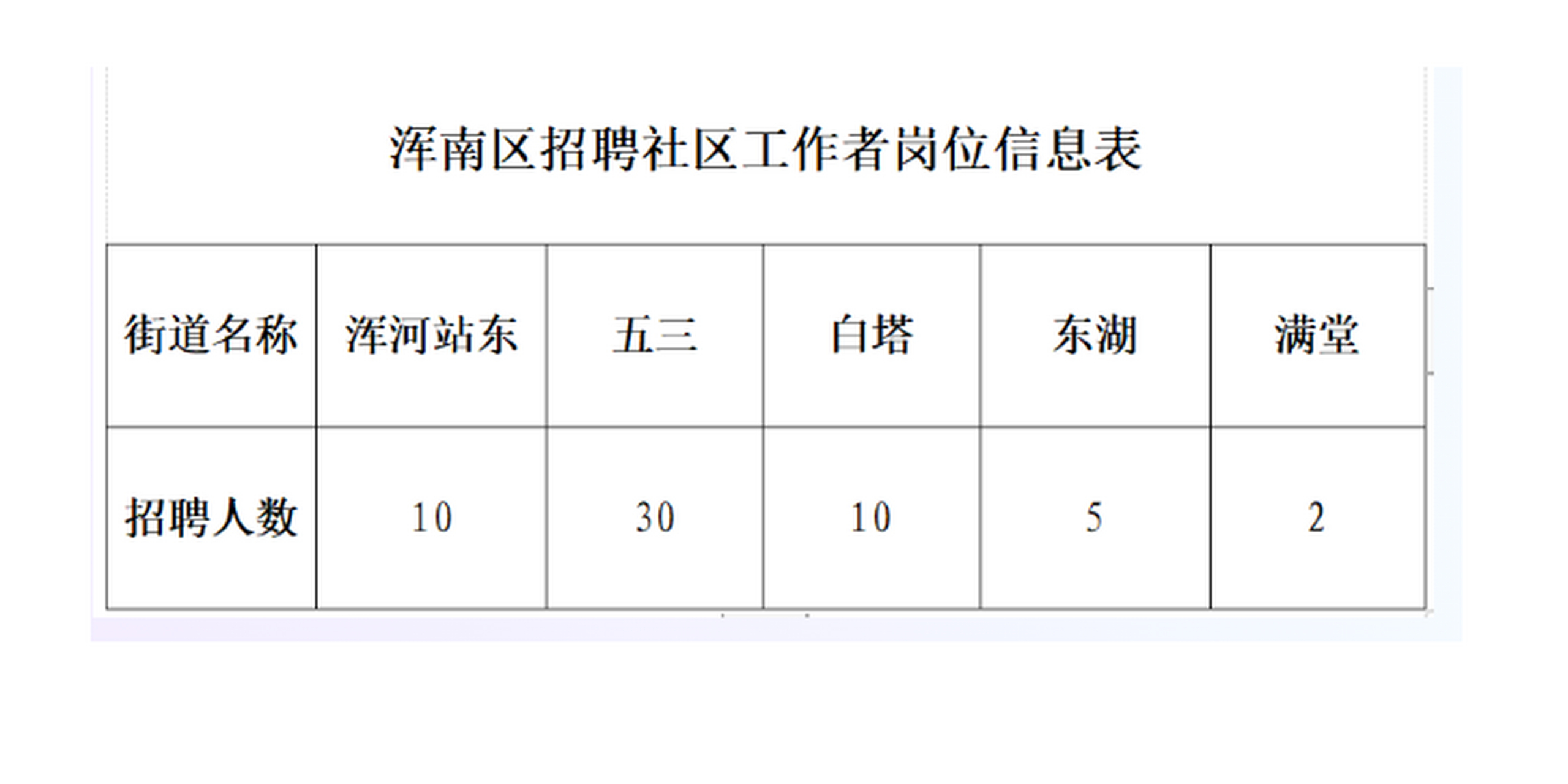 天回社区最新招聘信息全面解析