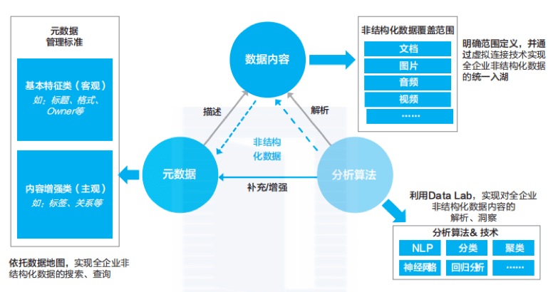 澳门正版资料免费大全,实践数据解释定义_定制版76.196