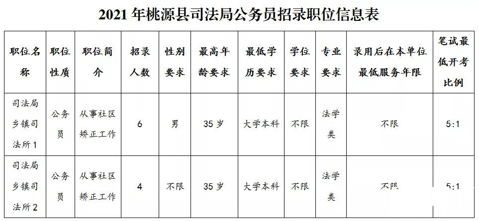 溆浦县审计局招聘信息全解析