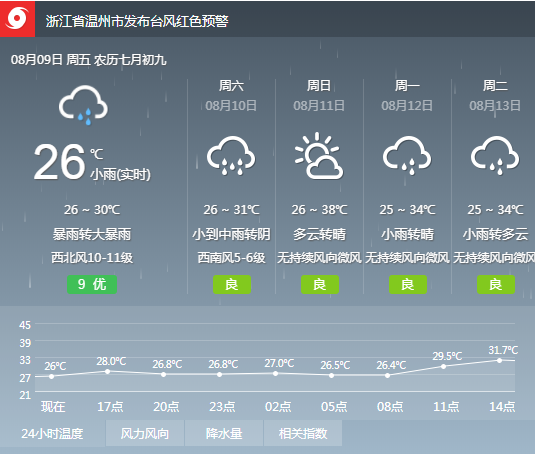 新澳门今晚开特马开奖2024年11月,高速响应策略_经典款12.911