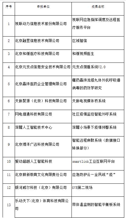 东城区科技局最新项目进展深度解读报告