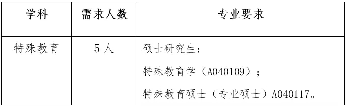 四子王旗特殊教育事业单位最新招聘信息解读公告