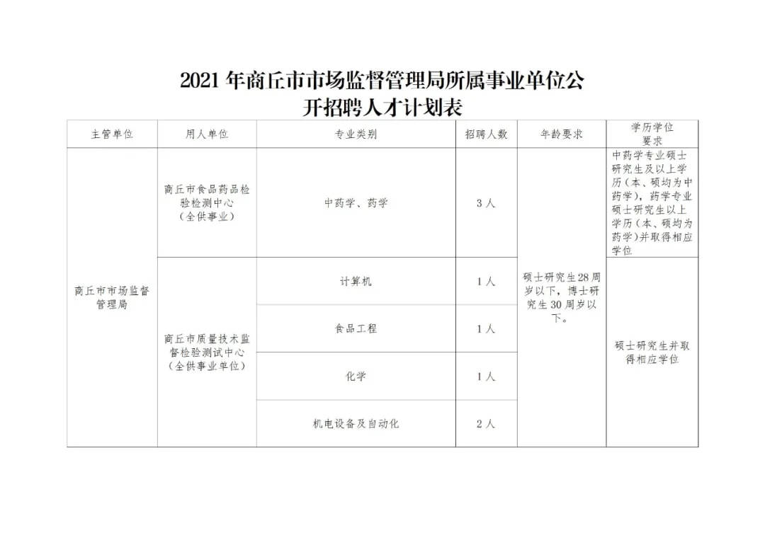 薛城区市场监督管理局最新招聘公告概览