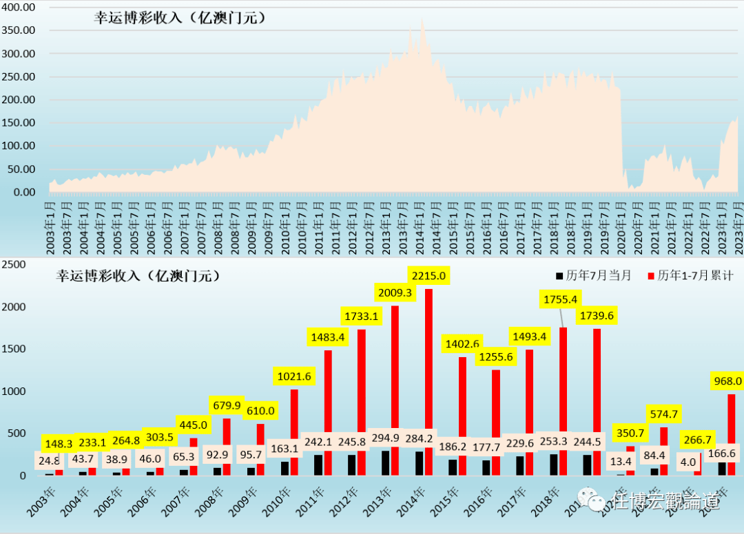 2023新澳门免费开奖记录,平衡指导策略_开发版19.24