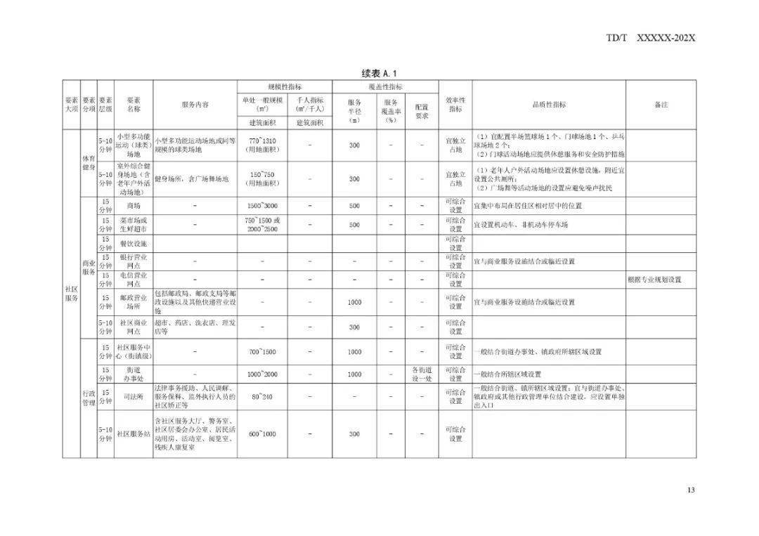 新澳天天开奖资料大全1038期,未来规划解析说明_粉丝版82.290