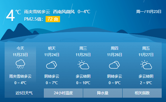 更新乡最新天气预报信息